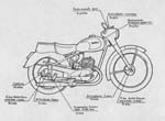 manual%20derbi%20011